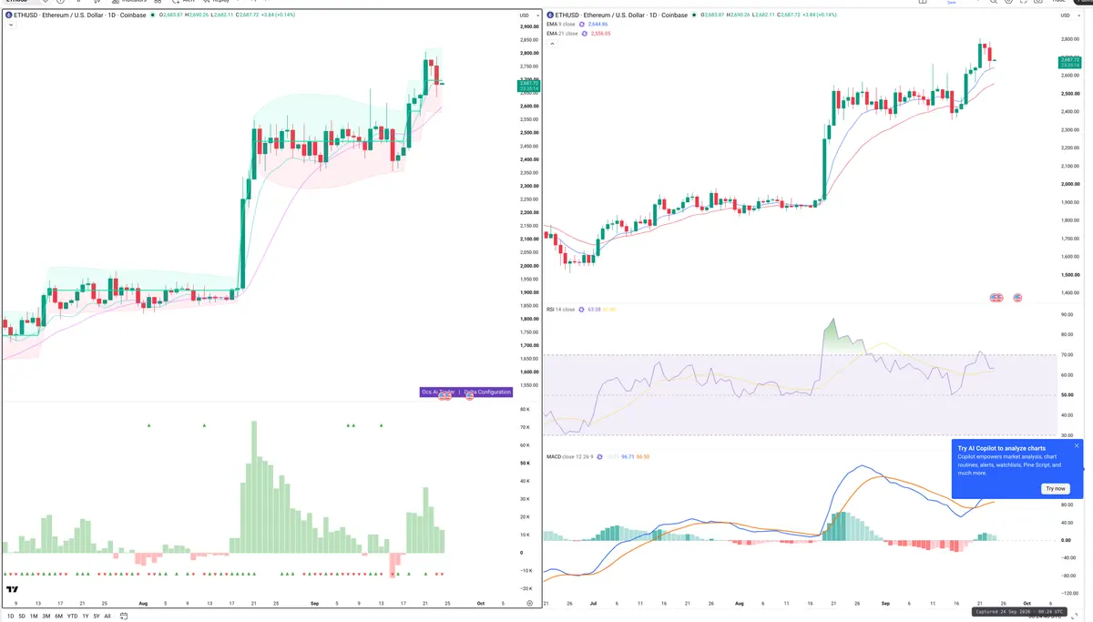 ETH — Delta + Technical