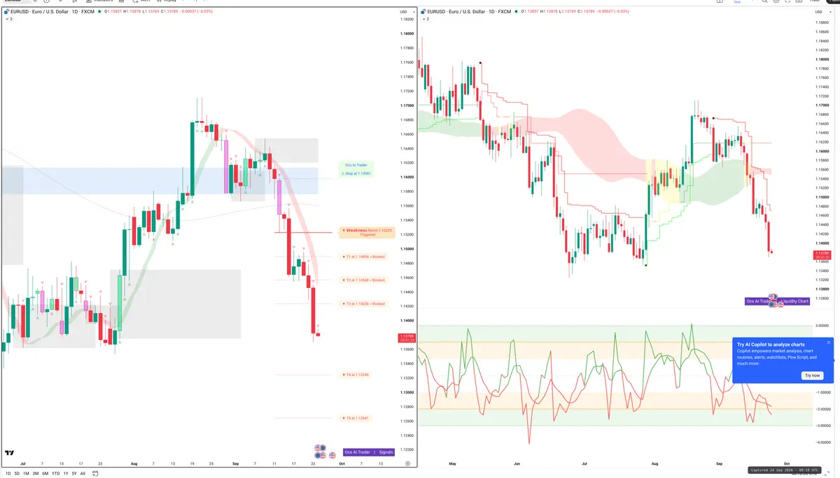 EURUSD — Signals + Liquidity