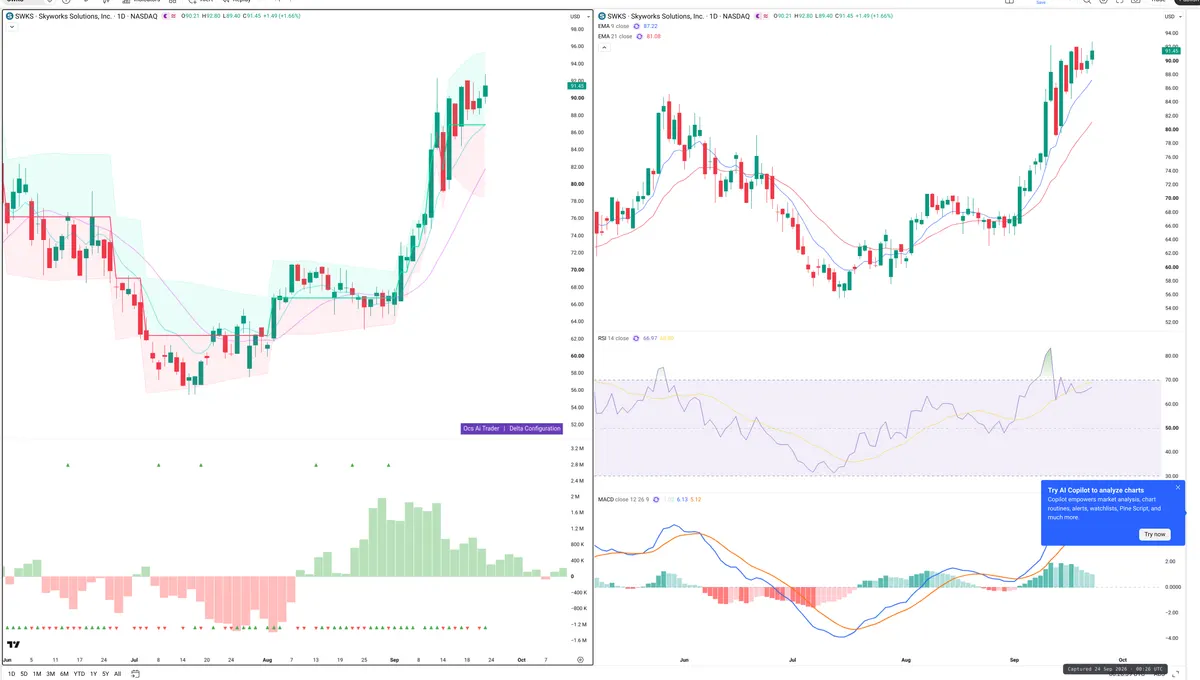 SOL — Delta + Technical