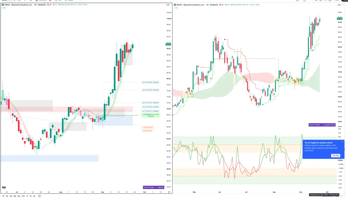 SOL — Signals + Liquidity