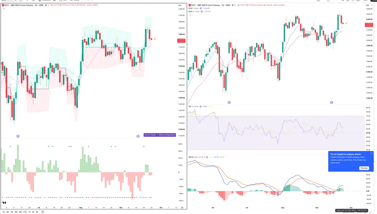 ES=F — Delta + Technical