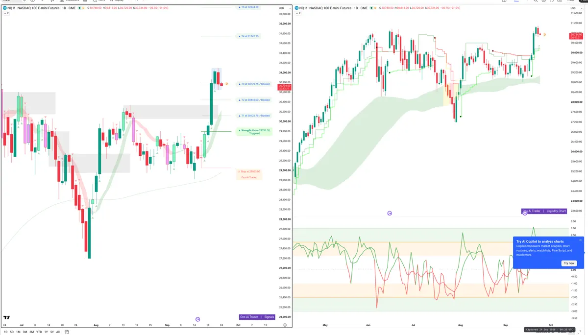 NQ=F — Signals + Liquidity