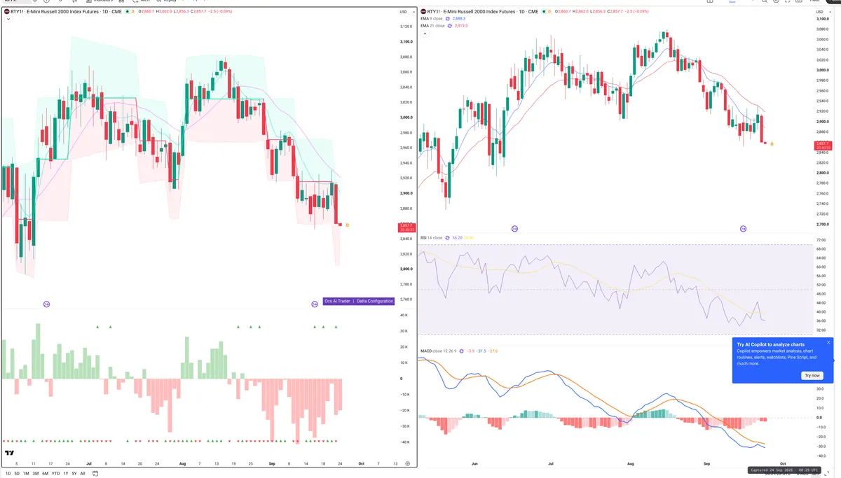 RTY=F — Delta + Technical