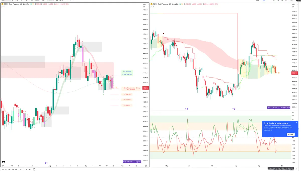 GC=F — Signals + Liquidity
