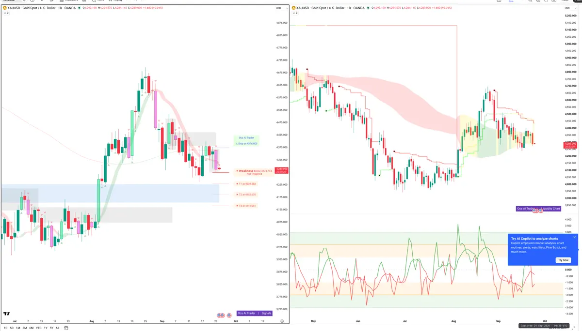 XAUUSD — Signals + Liquidity
