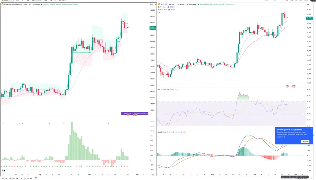 BTC — Delta + Technical