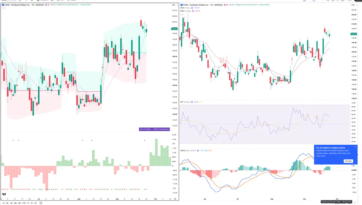 COIN — Delta + Technical