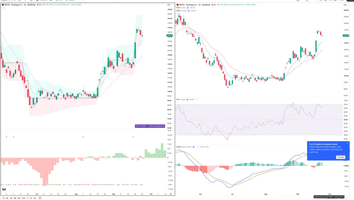 MSTR — Delta + Technical