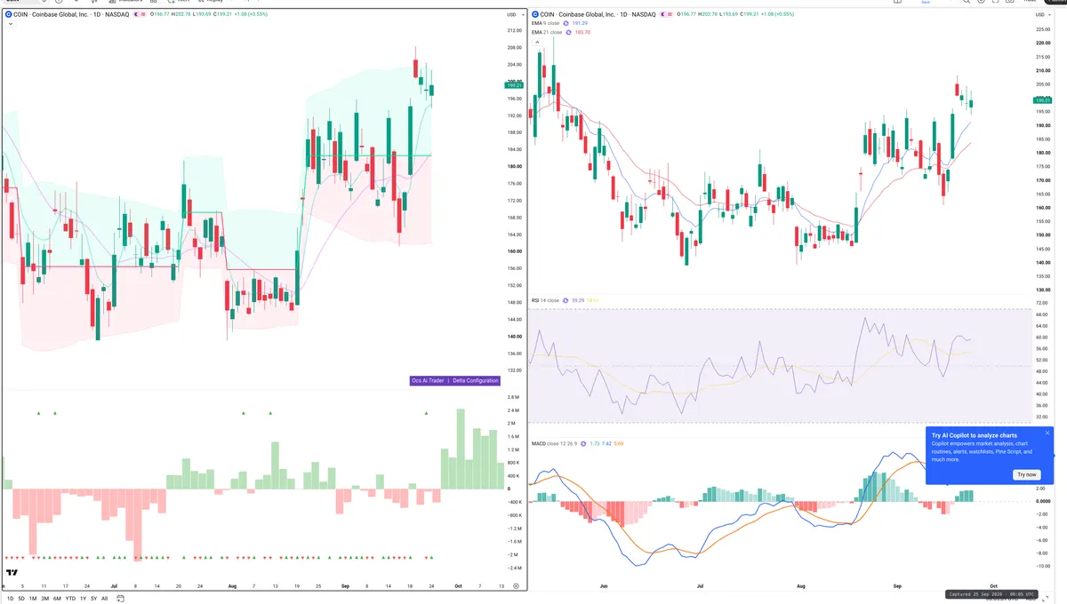 COIN — Delta + Technical