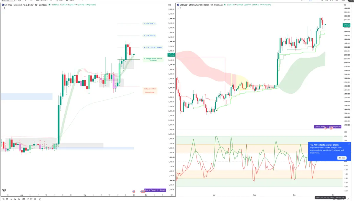 ETH — Signals + Liquidity