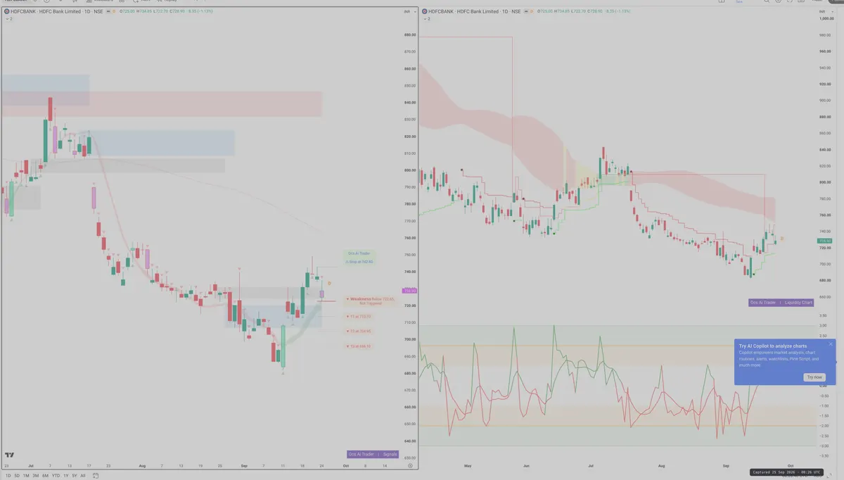 HDFCB — Signals + Liquidity