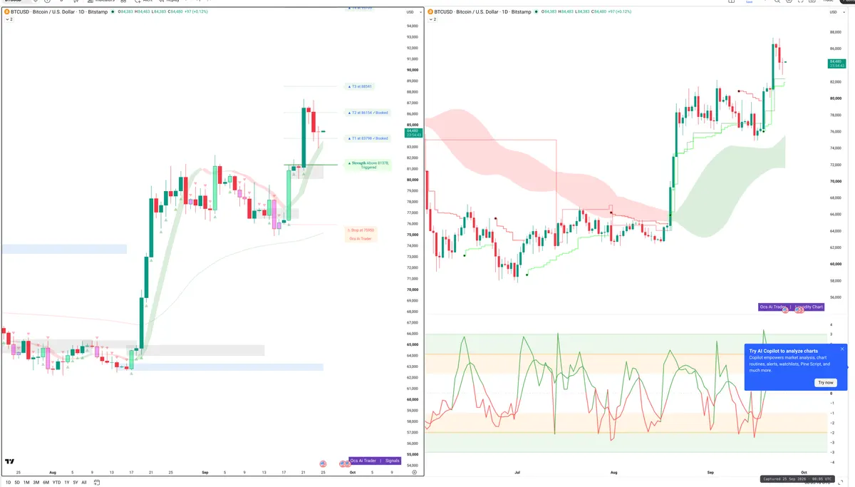 BTC — Signals + Liquidity