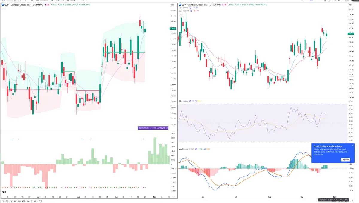COIN — Delta + Technical
