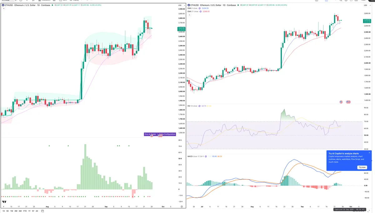 ETHE — Delta + Technical