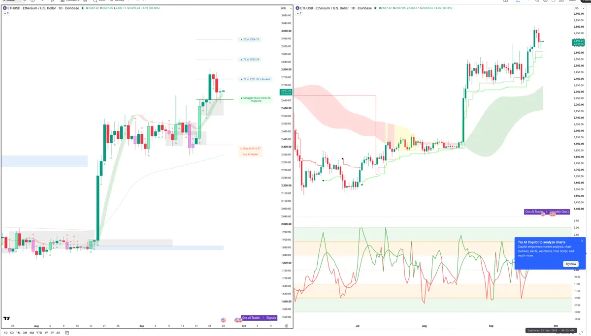 ETHE — Signals + Liquidity