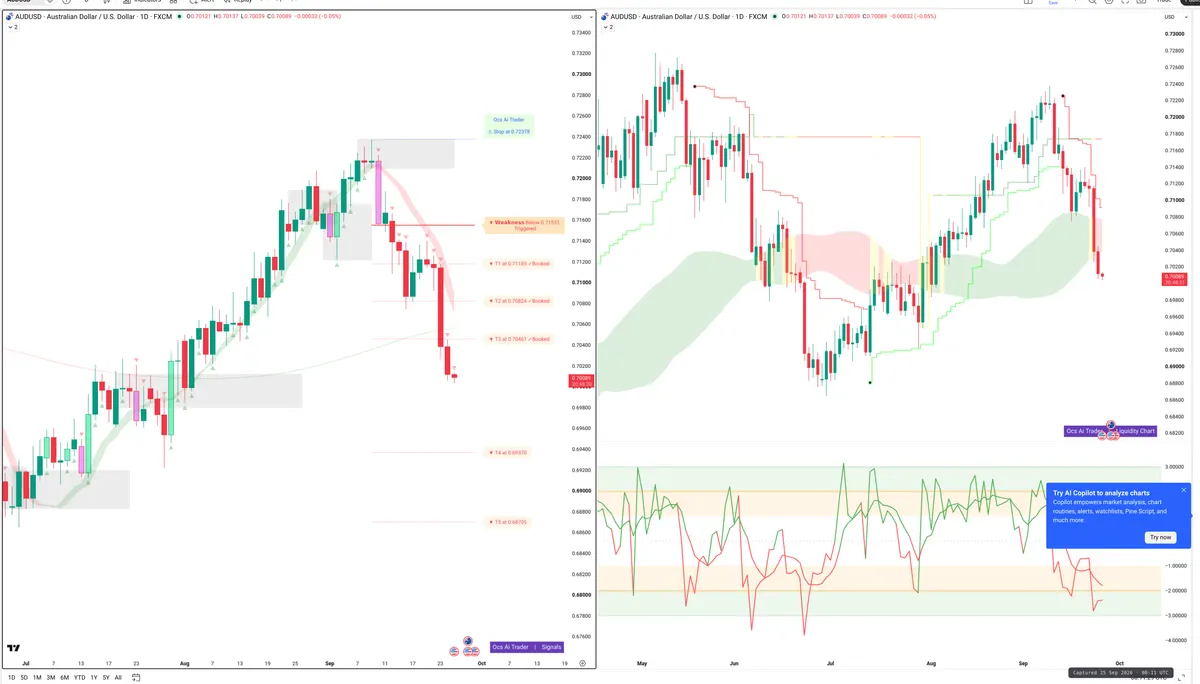 AUDUSD — Signals + Liquidity