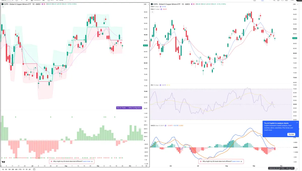 COPX — Delta + Technical