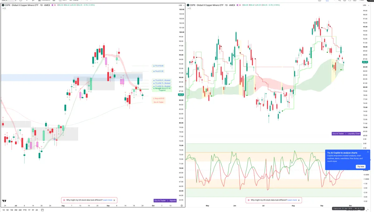 COPX — Signals + Liquidity