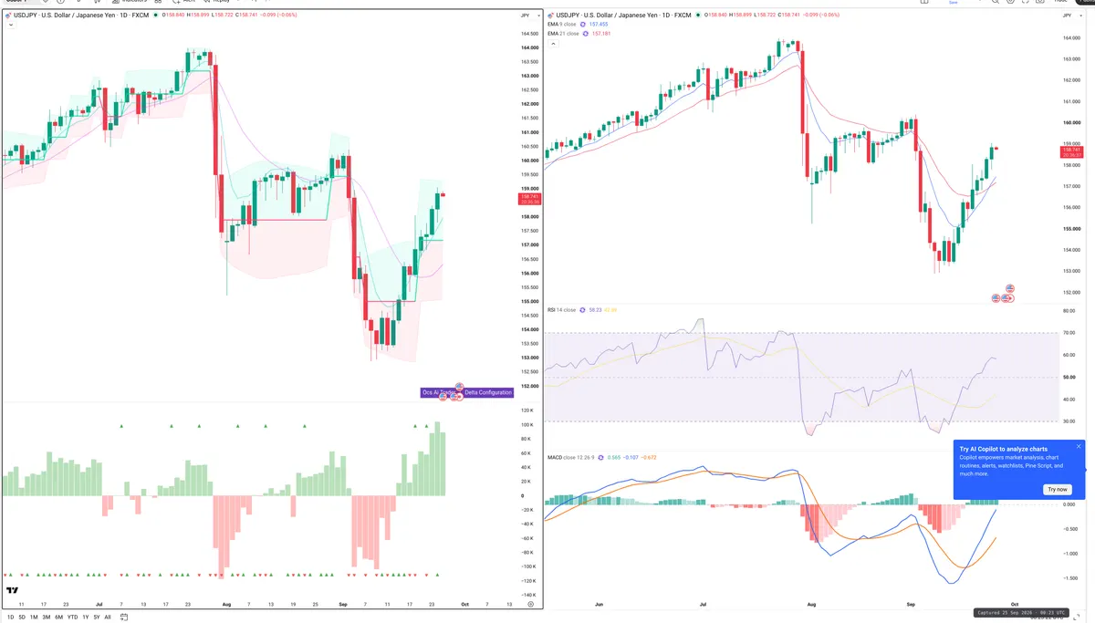 USDJPY — Delta + Technical