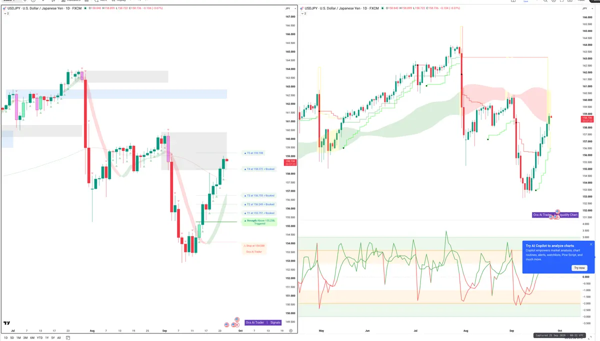 USDJPY — Signals + Liquidity