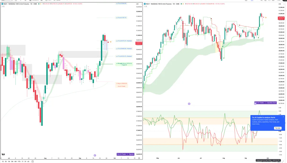 NQ=F — Signals + Liquidity