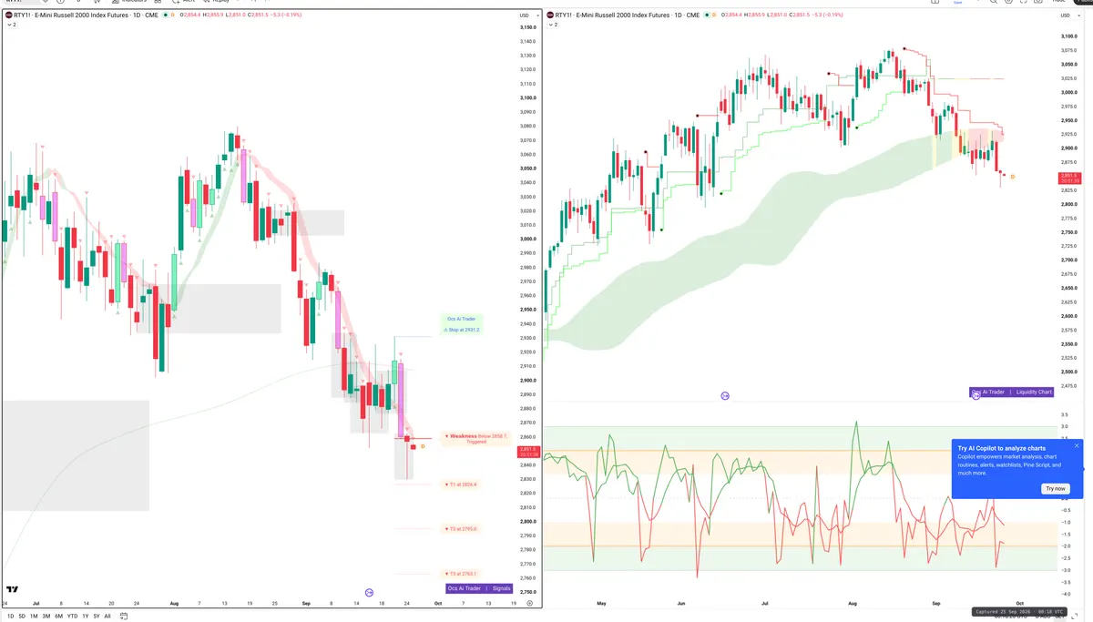 RTY=F — Signals + Liquidity