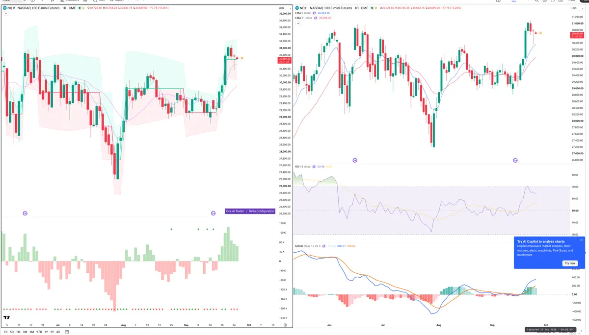 NQ=F — Delta + Technical
