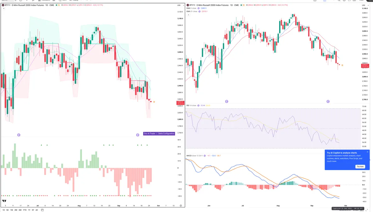 RTY=F — Delta + Technical
