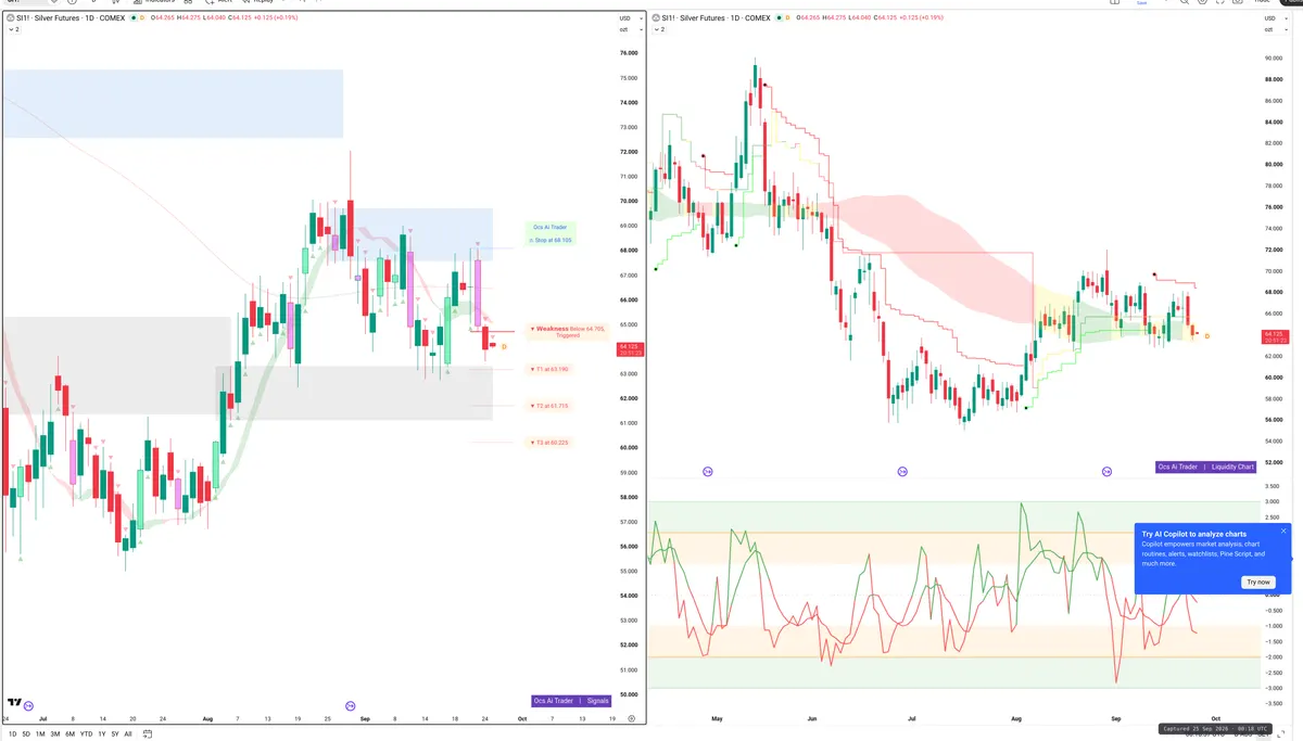 SI=F — Signals + Liquidity