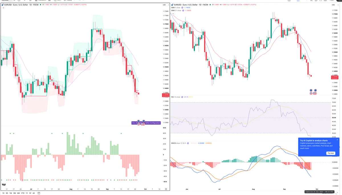 EURUSD — Delta + Technical