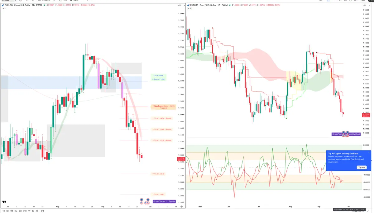 EURUSD — Signals + Liquidity