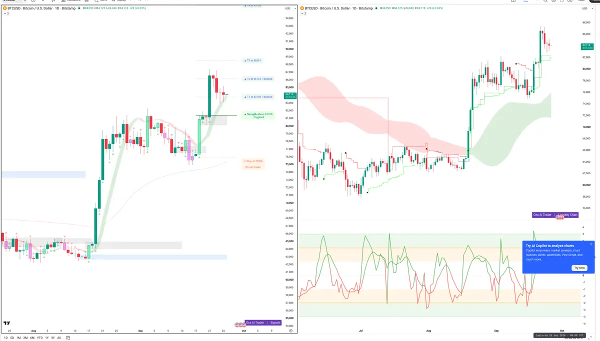 BTC — Signals + Liquidity