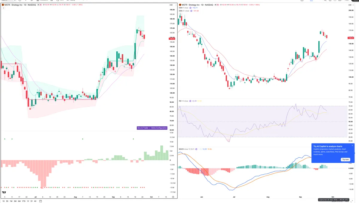 MSTR — Delta + Technical