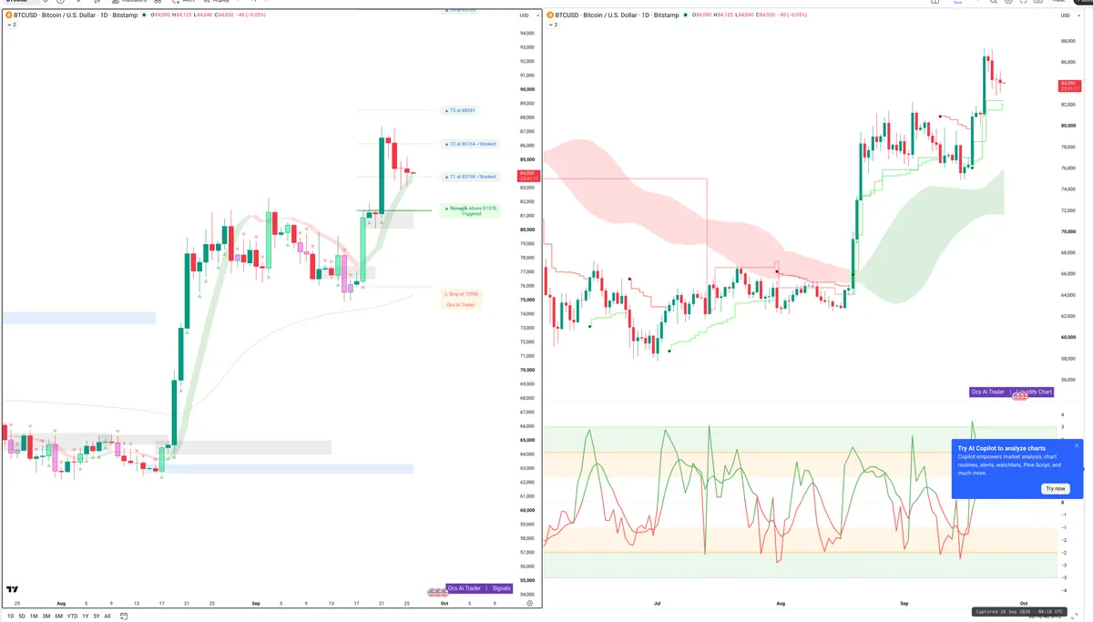 BTC — Signals + Liquidity