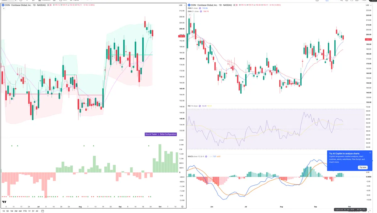 COIN — Delta + Technical