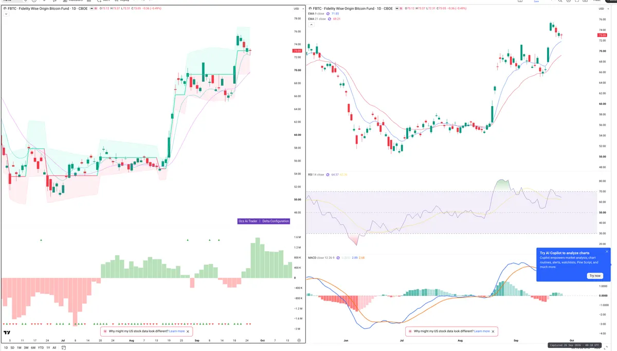 FBTC — Delta + Technical