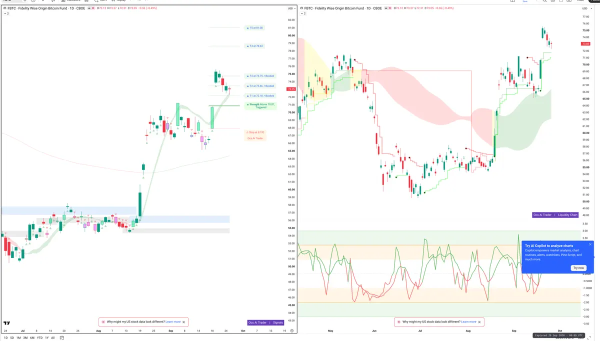 FBTC — Signals + Liquidity