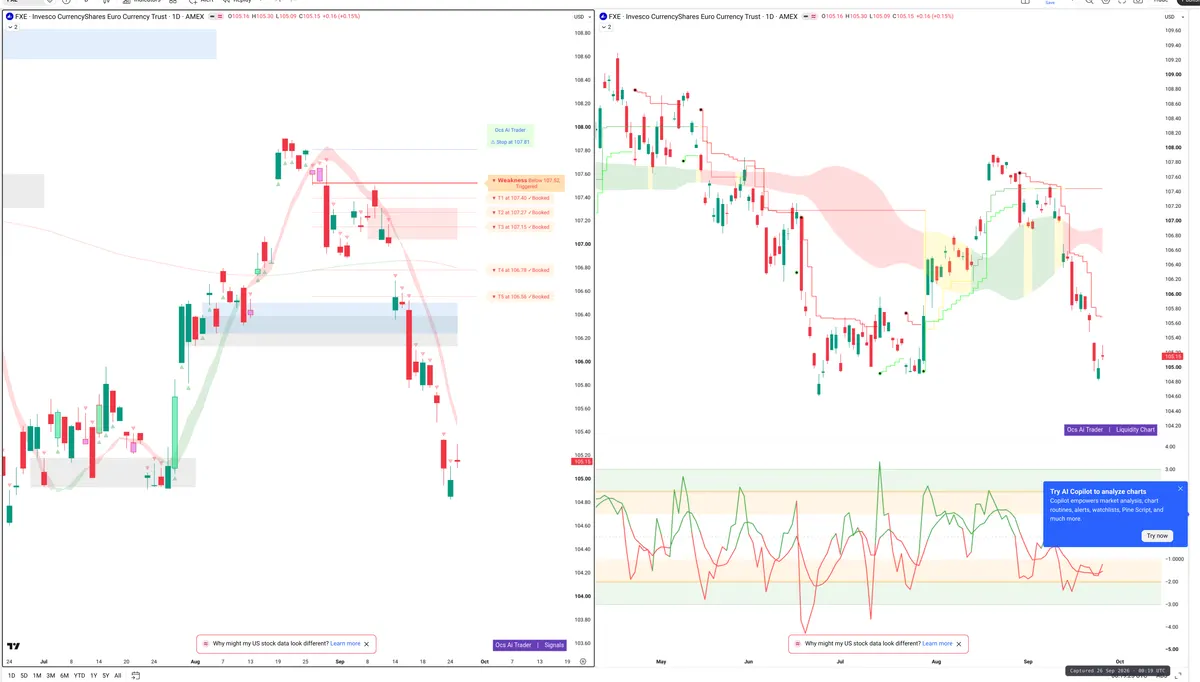 FXE — Signals + Liquidity