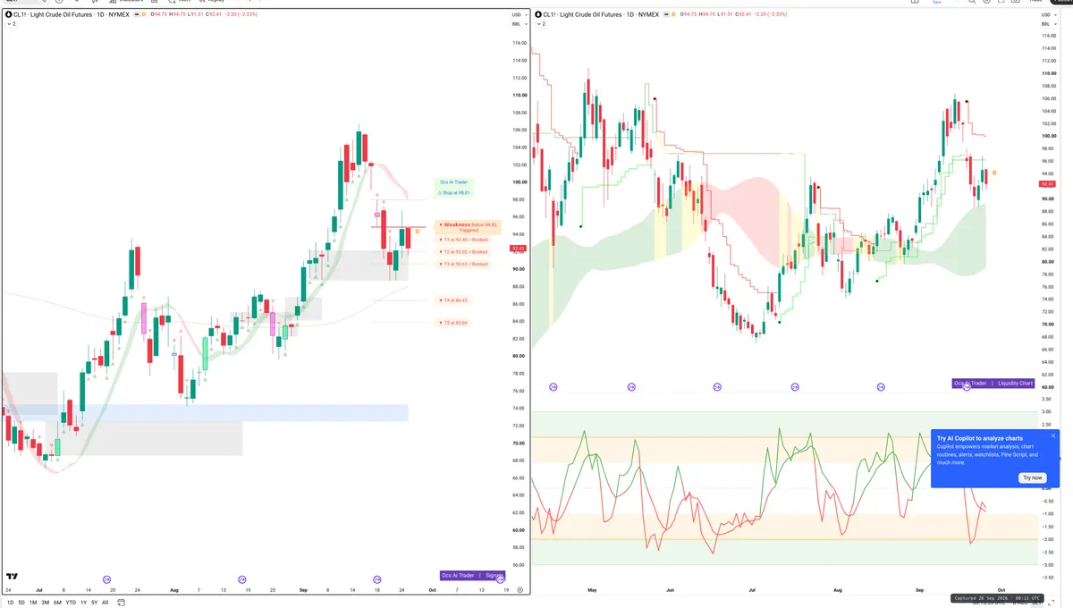 CL=F — Signals + Liquidity