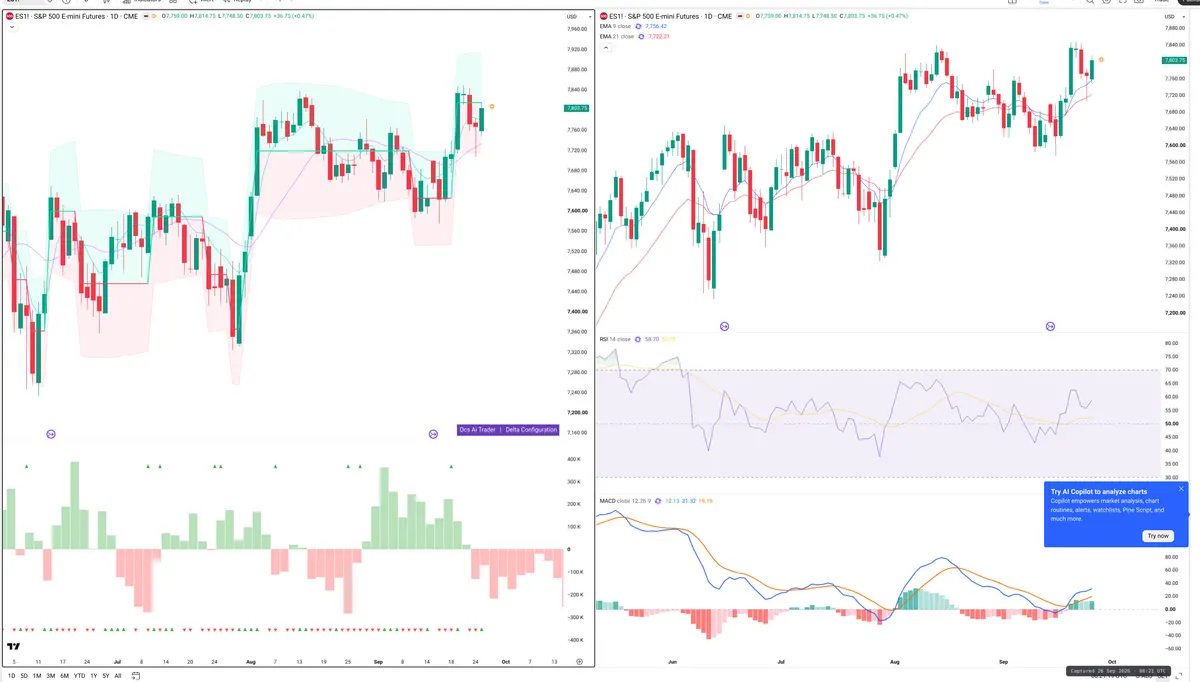 ES=F — Delta + Technical