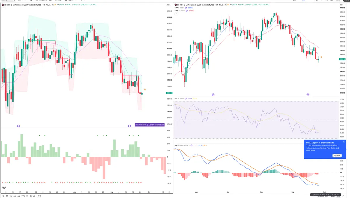 RTY=F — Delta + Technical
