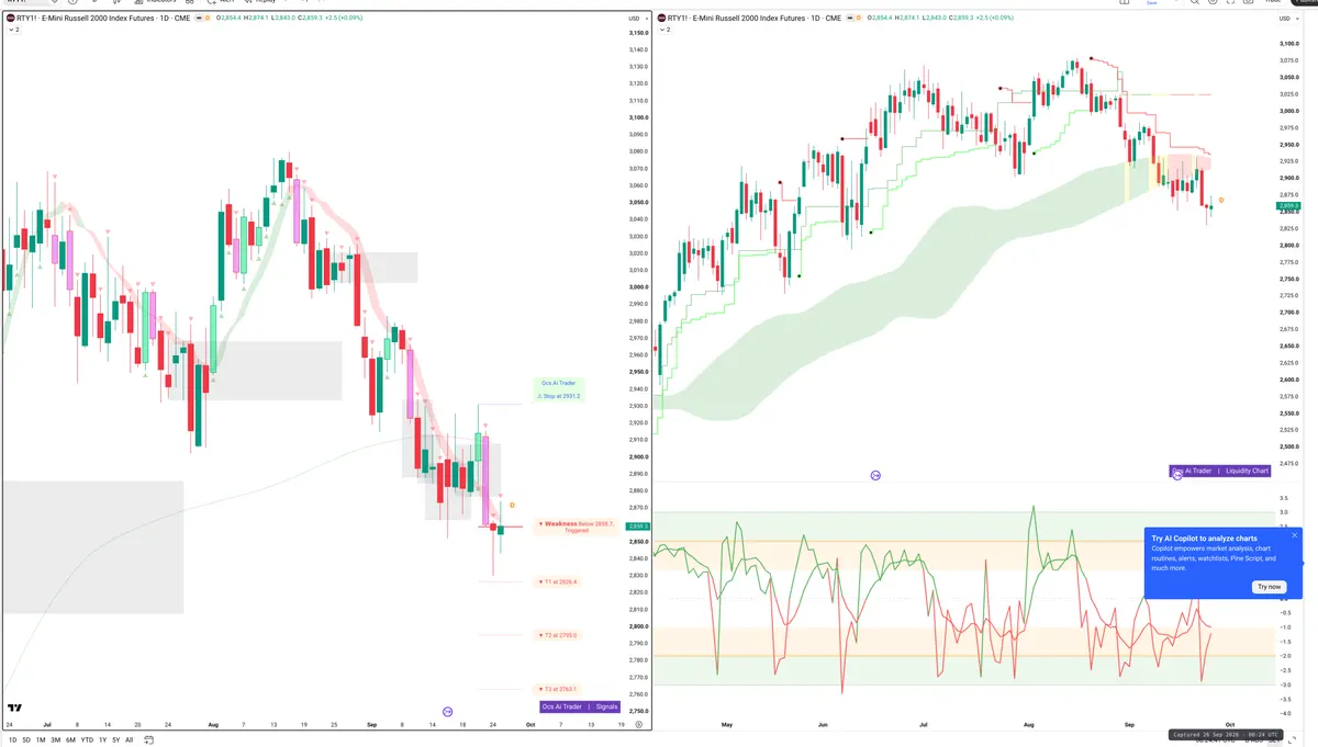 RTY=F — Signals + Liquidity