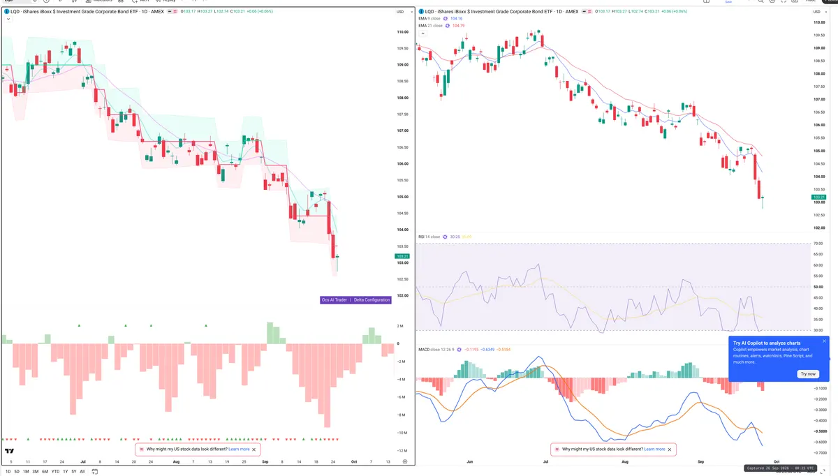 LQD — Delta + Technical