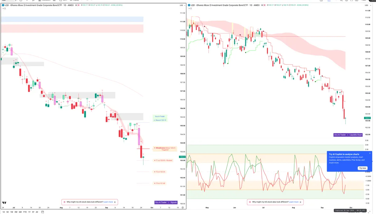 LQD — Signals + Liquidity