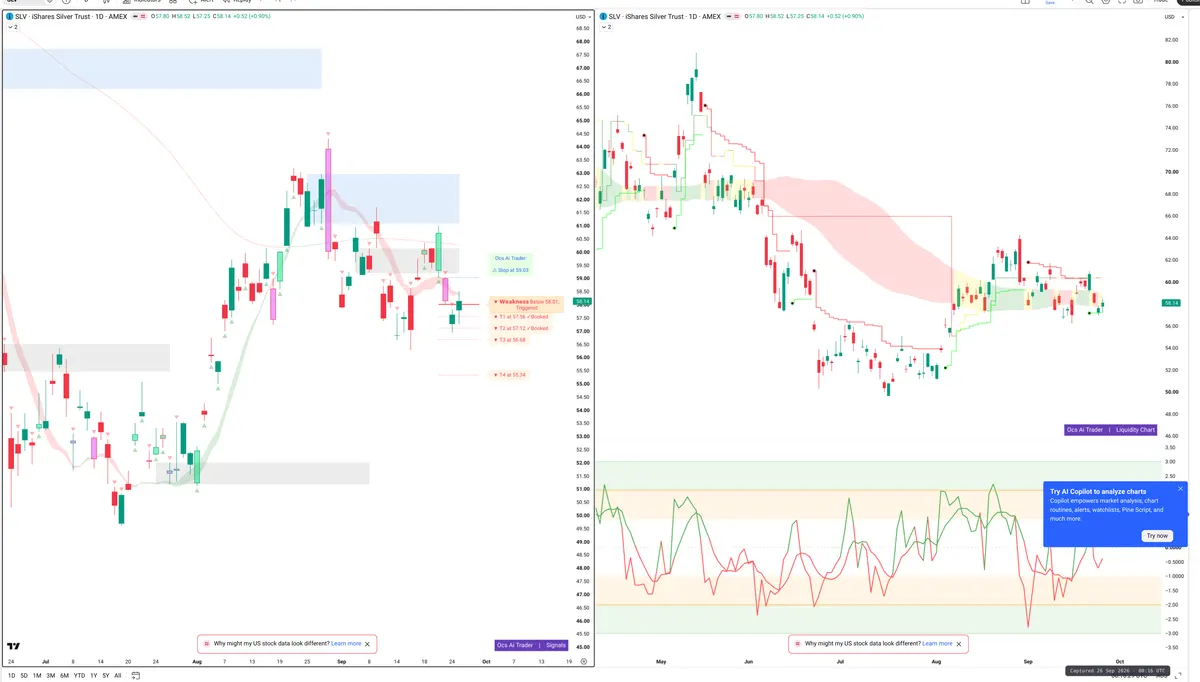 SLV — Signals + Liquidity