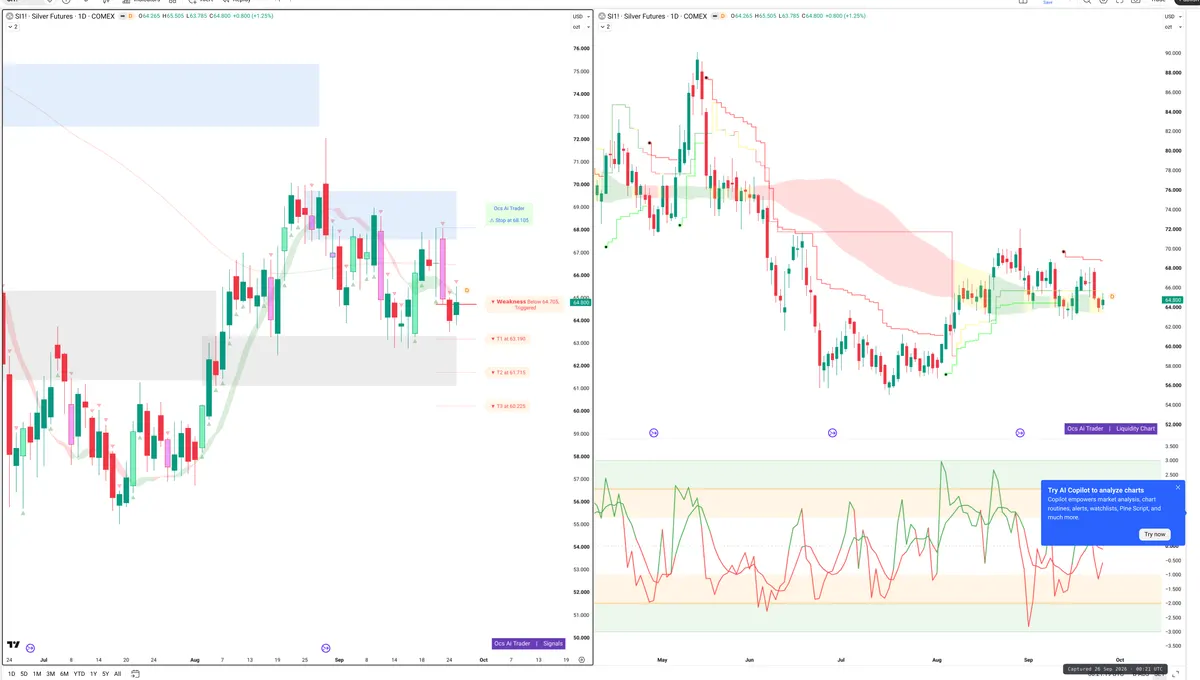 SI=F — Signals + Liquidity