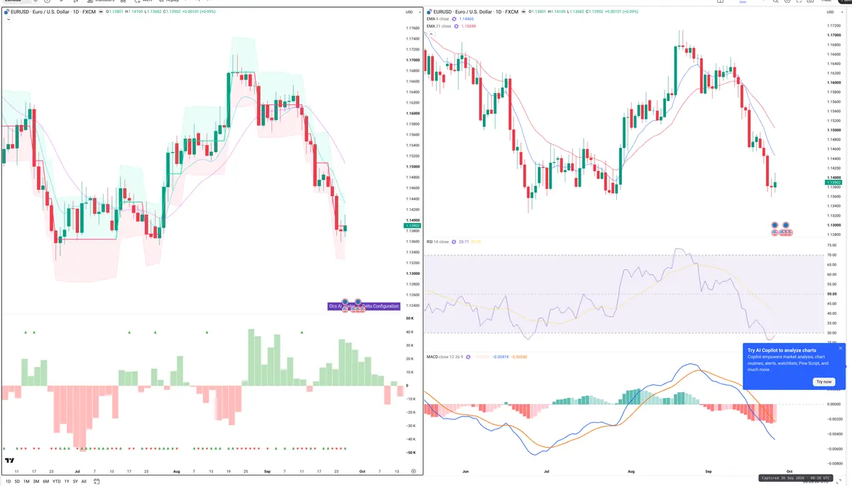EURUSD — Delta + Technical