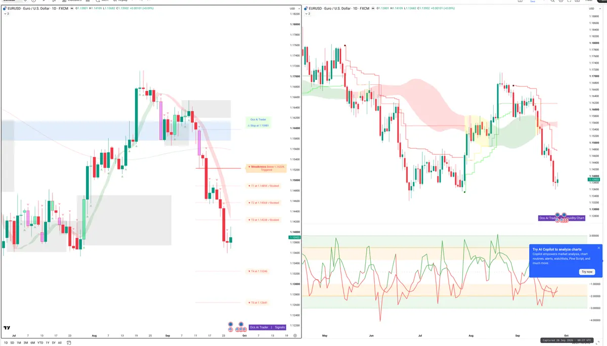 EURUSD — Signals + Liquidity