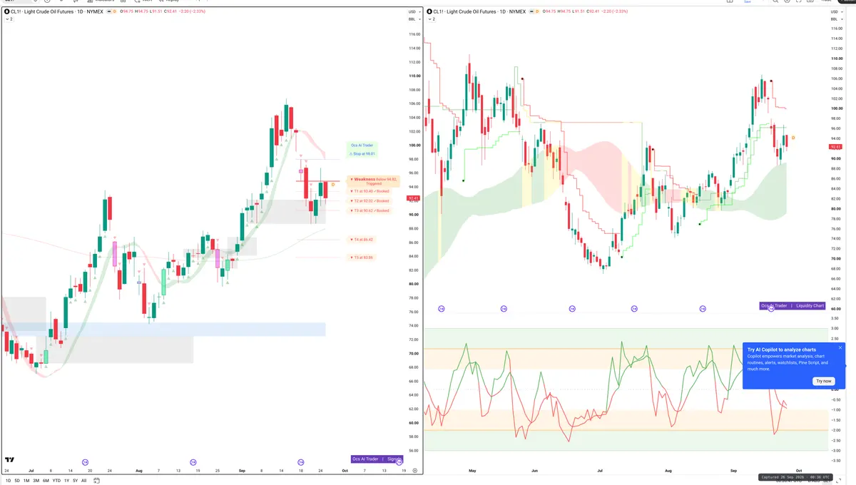 CL=F — Signals + Liquidity