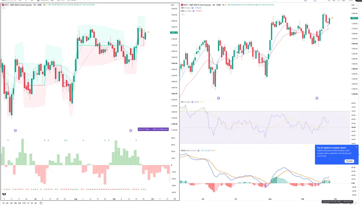 ES=F — Delta + Technical